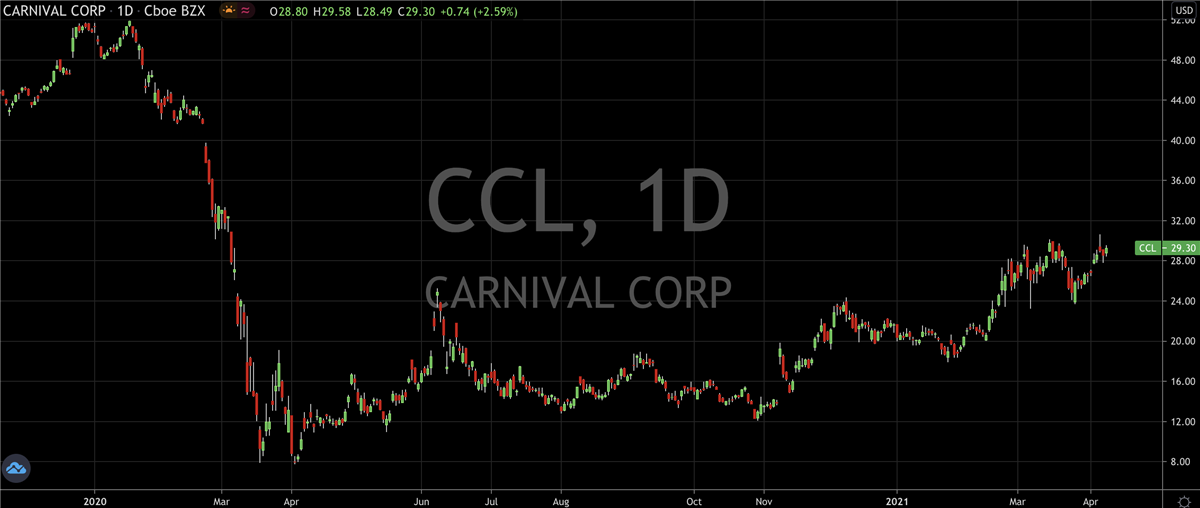 CCL Daily