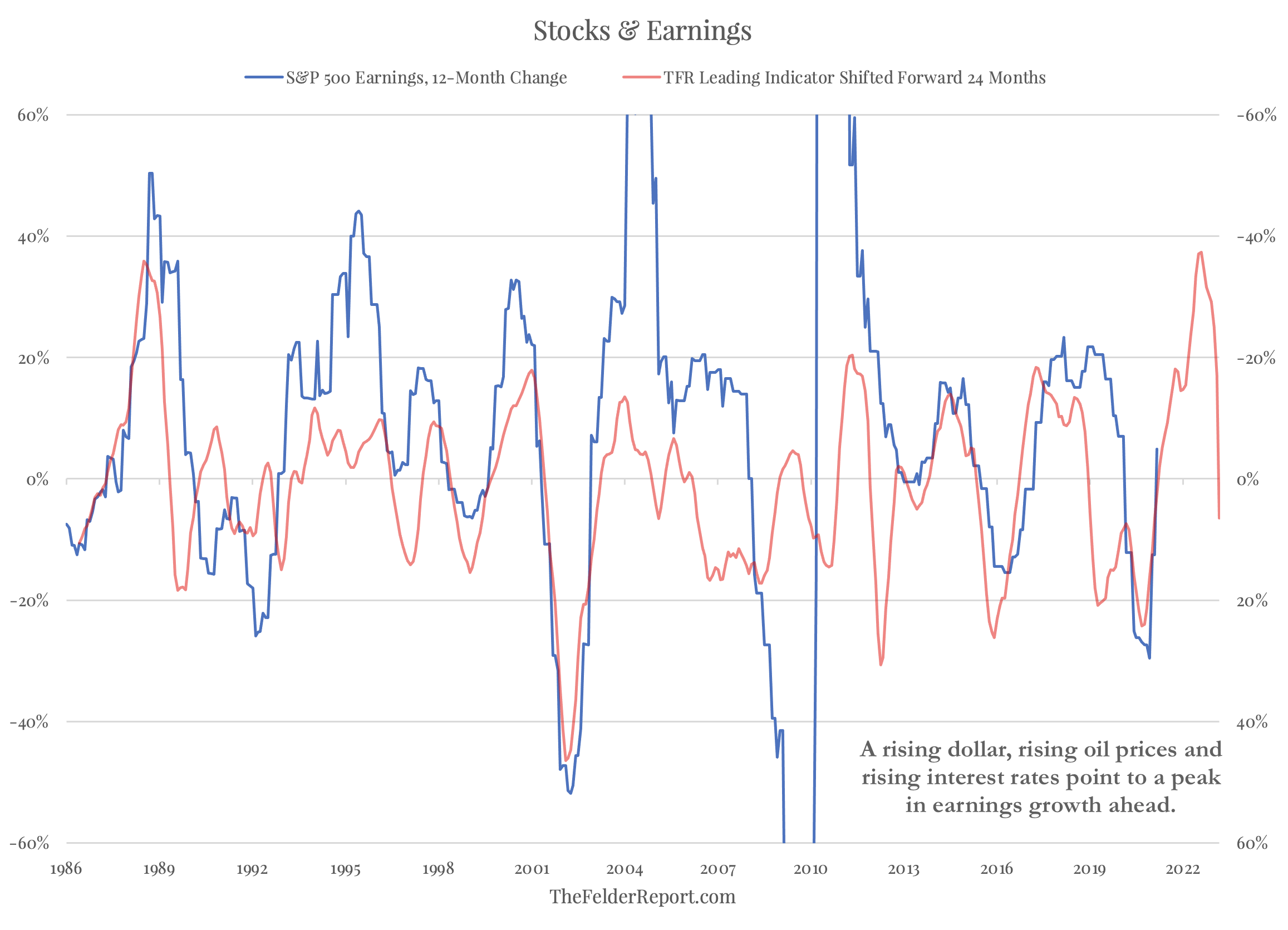 Stocks And Earnings