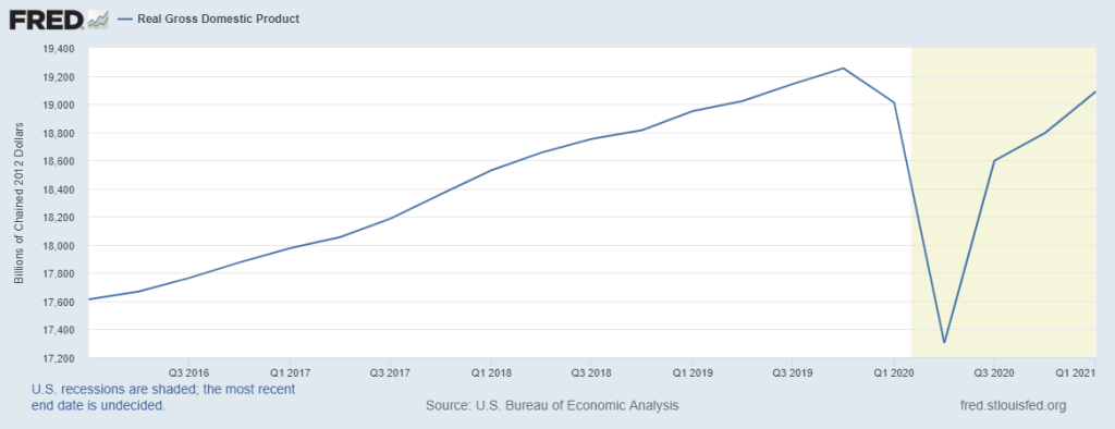 1st quarter Real Gross Domestic Product