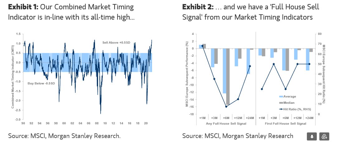 Market-Timing-Indicator