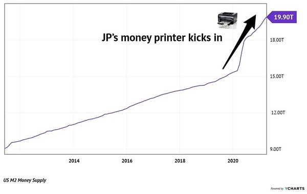JP-Money-Printer-Chart