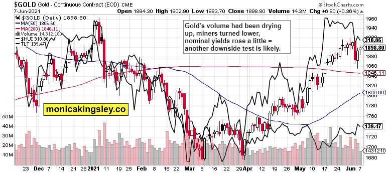 Gold, HUI And TLT Combined Chart.