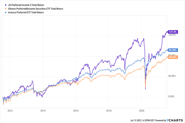 HPF-Total-Returns Chart