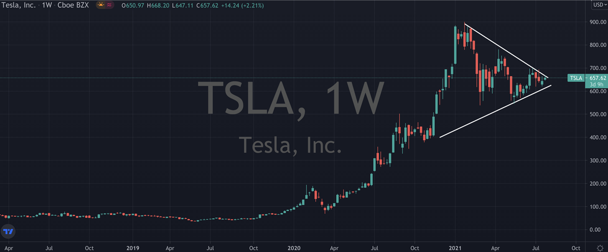 Tesla Weekly