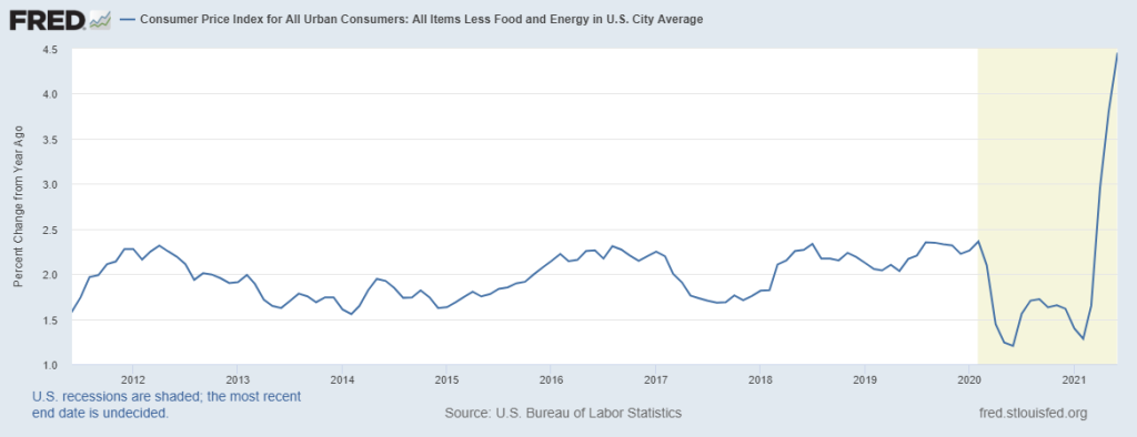 Consumer Price Index Minus Food & Energy Costs (Core CPI)