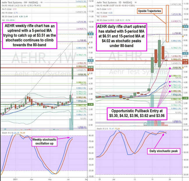AEHR Stock Chart