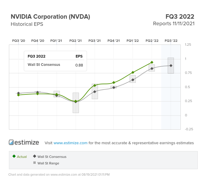 Nvidia EPS Chart
