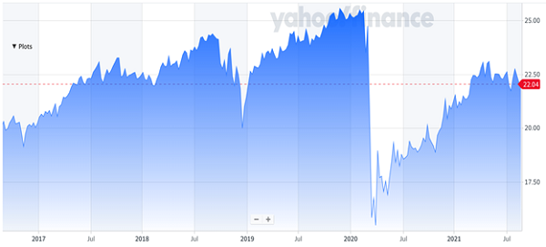 Yahoo Price Only Chart
