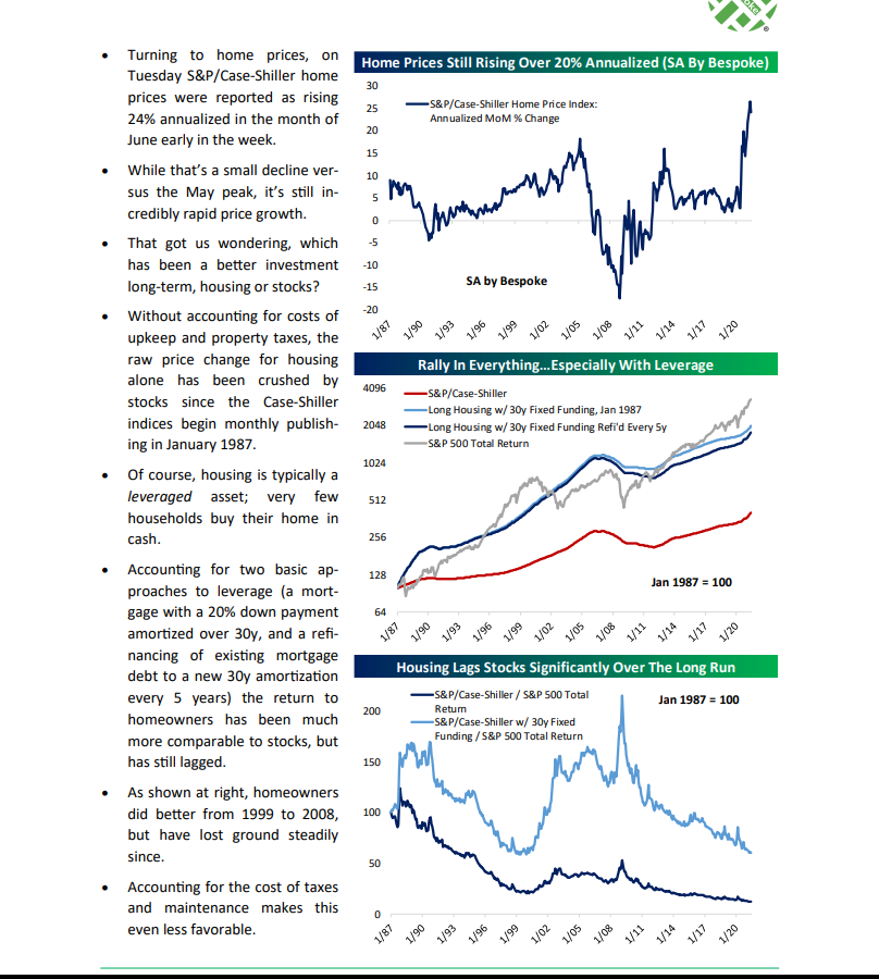 Housing Vs Stocks-Bespoke Report