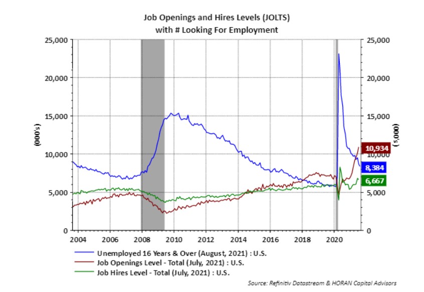 The Job Openings & Labor Turnover Survey (JOLTS)