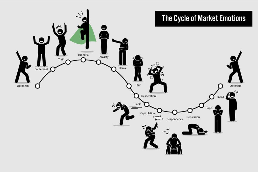 Cycle Of Market Emotions