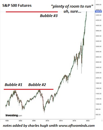 S&P 500 Everything Bubble Compared To Bubbles #1 And #2