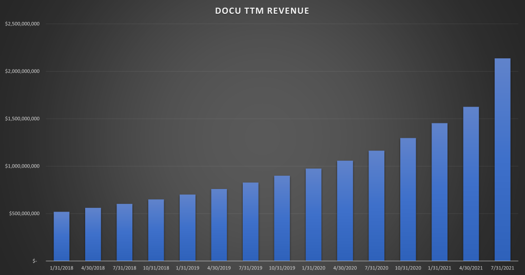 Docusign (DOCU) TTM Revenue