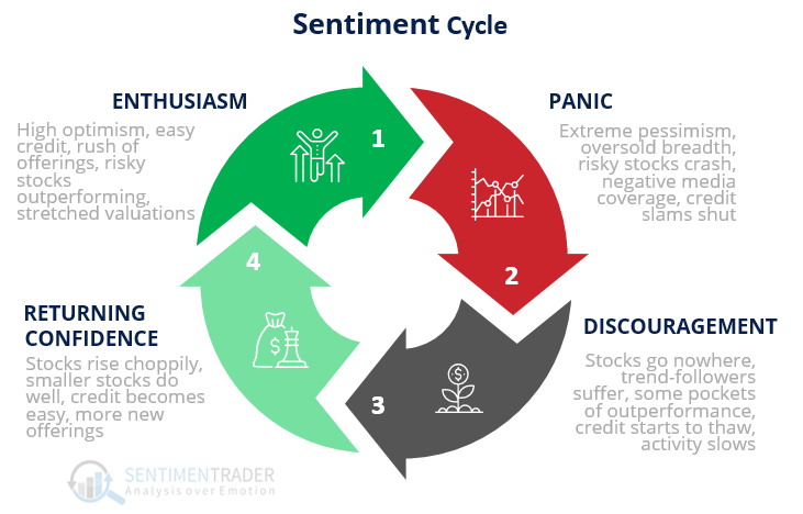 Sentiment-Cycle
